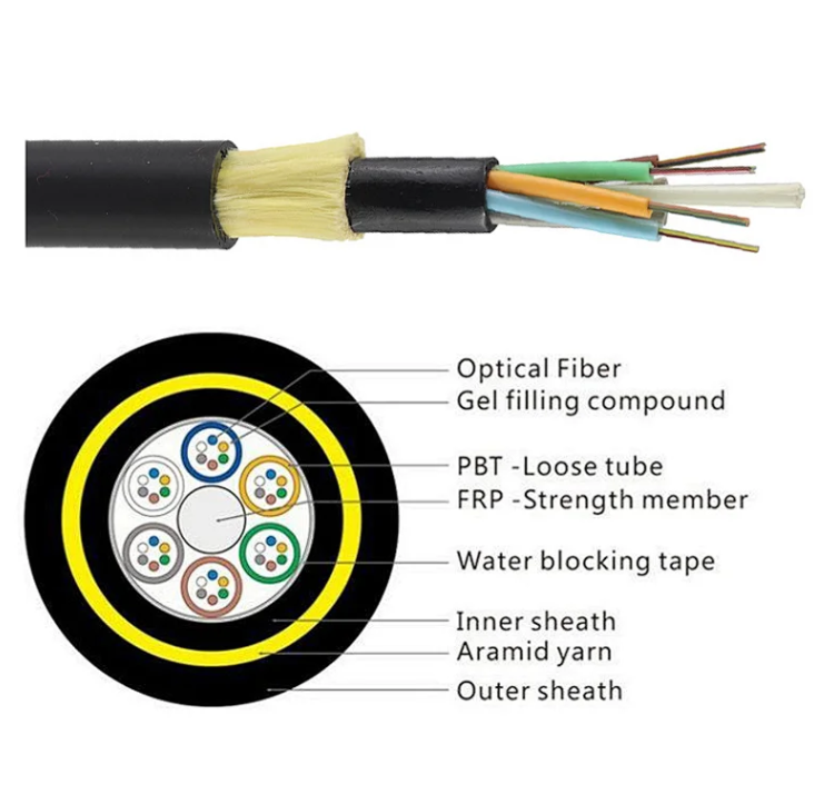 ADSS cables